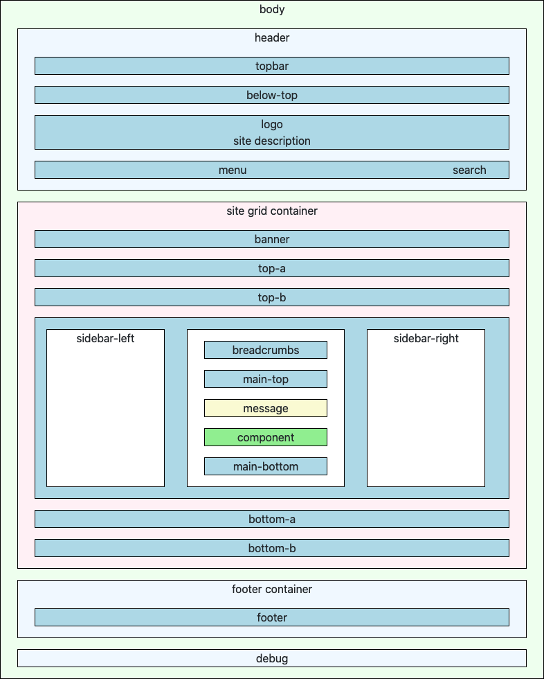 Схема позиций модулей